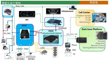 智能座舱系统的创新架构设计 驱动未来出行体验的核心引擎