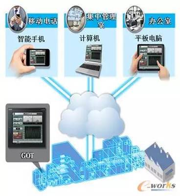设备管理三大趋势 数字化、智能化、可视化