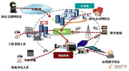 流程行业“智能化工厂”的网络技术赋能之路