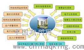 电子智能化技术在建筑智能化工程中的应用分析