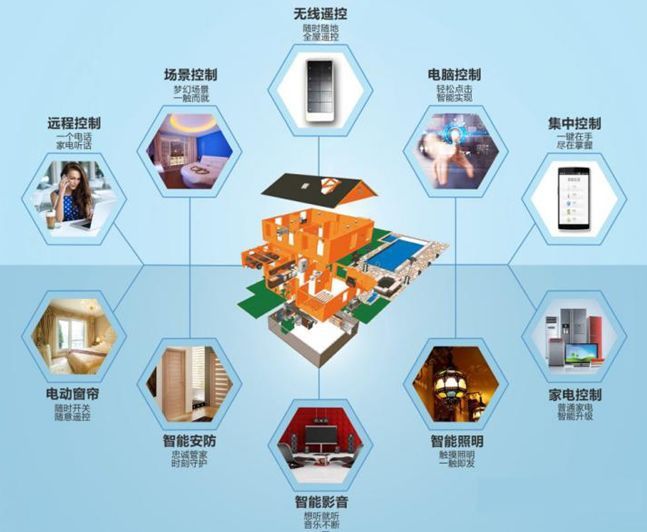 物联网技术在楼宇智能化中的应用与发展